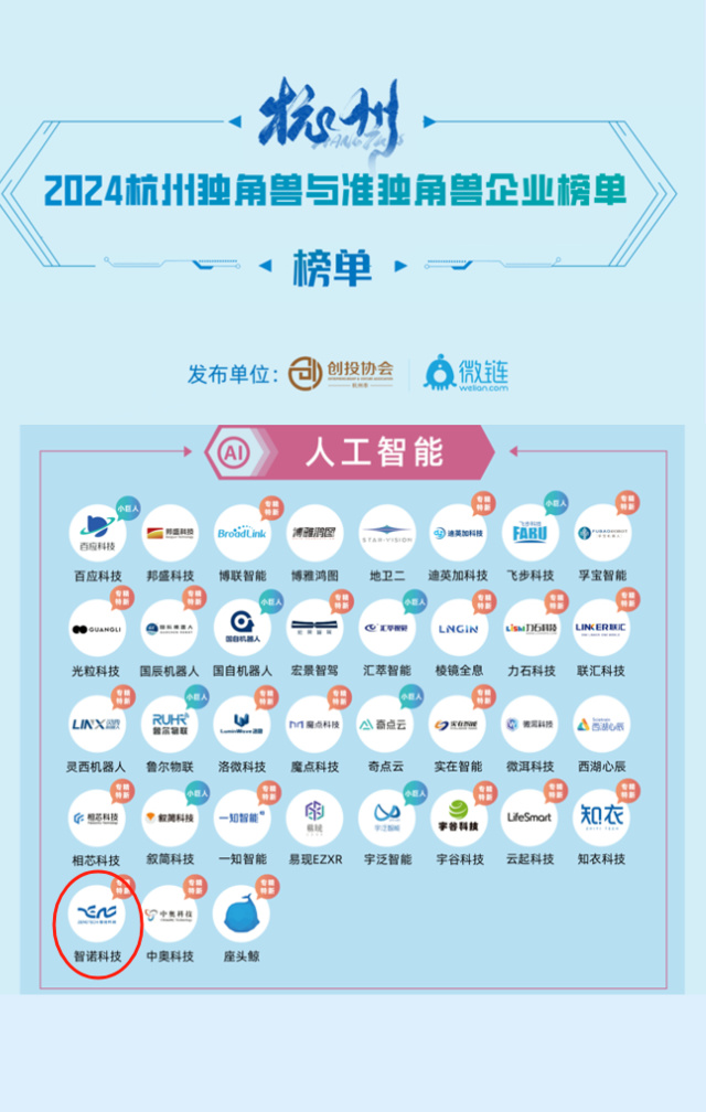 球友会体育在线荣膺2024年人工智能准独角兽企业